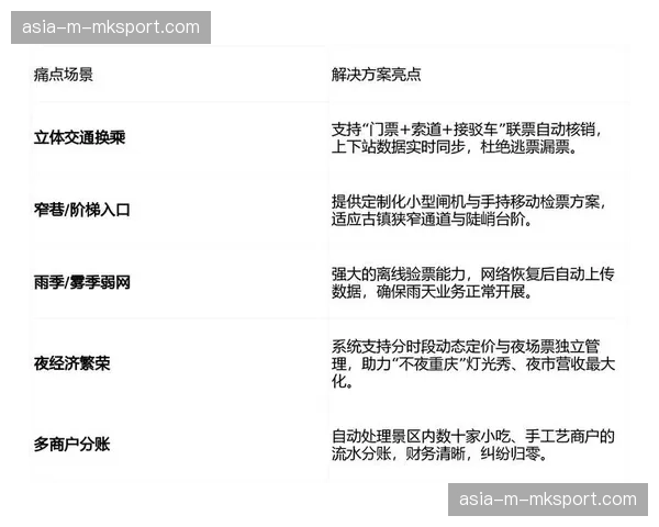 旅游、餐饮本地服务与观赛票务打通，拉动场景消费。