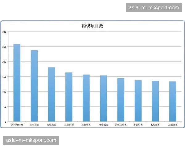 媒体平台投资趋于理性，体育版权高溢价时代面临挑战